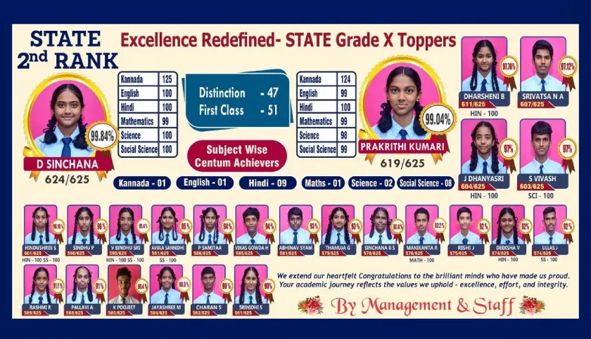 Excellence Redefined- Grade X Toppers