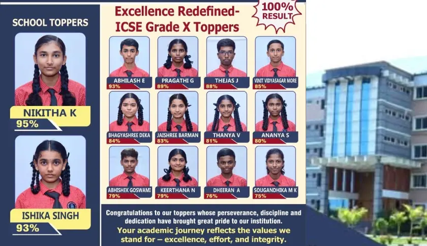 Outstanding Students of Grade 10 ICSE