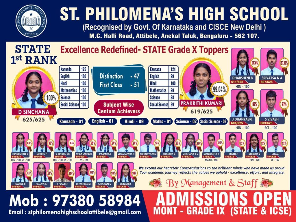 Excellence Redefined- Grade X Toppers